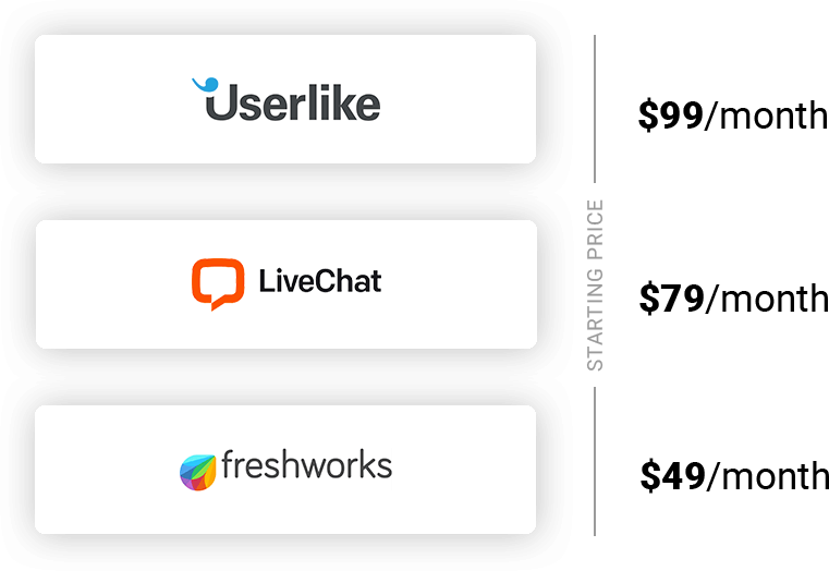 WhatsApp competitors